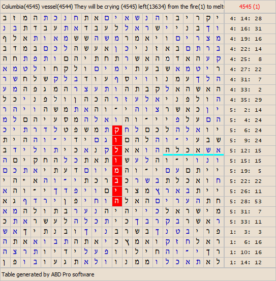 Columbia Space Shuttle