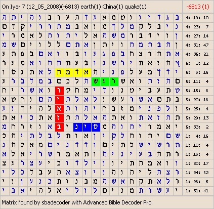 Bible Code Software. Matrices about News.