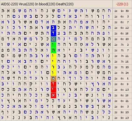 Bible Code Software. Matrices about Sciences.