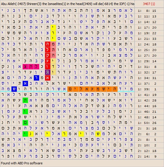 Bible Code Software. Matrices about News.