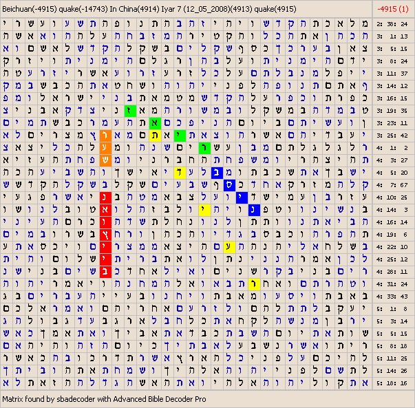 Bible Code Software. Matrices about News.