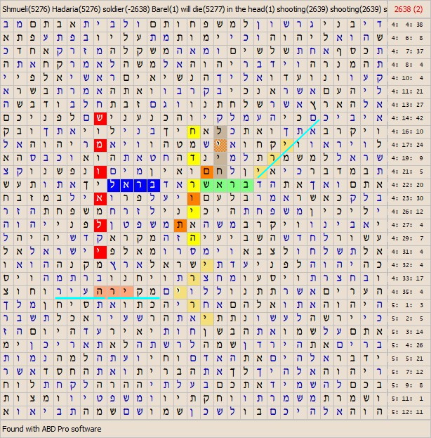 Bible Code Software. Matrices about News.