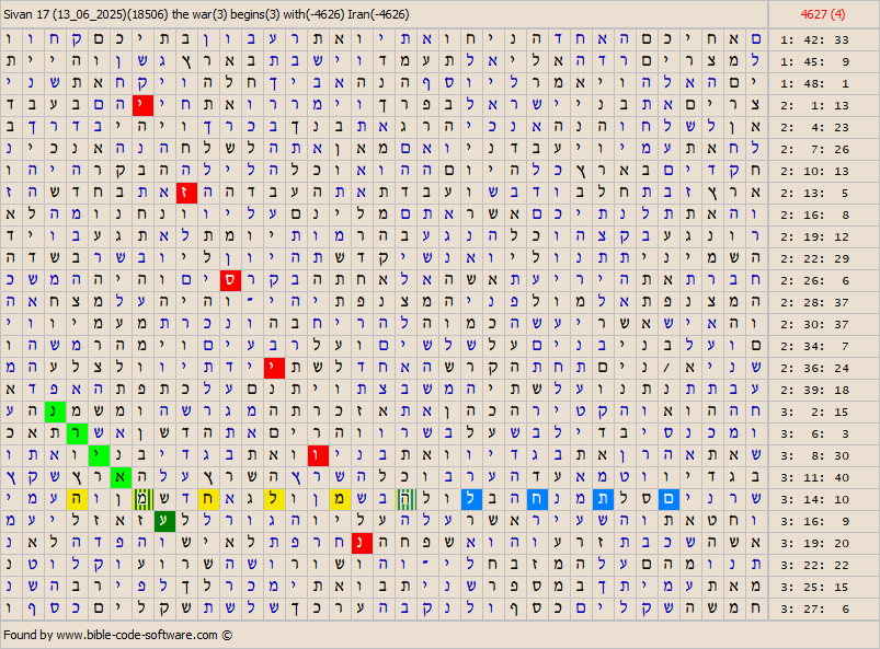 Bible Code Software. Matrices about News.