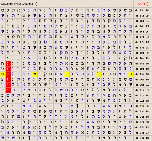 Bible Code Software. Matrices about Sciences.