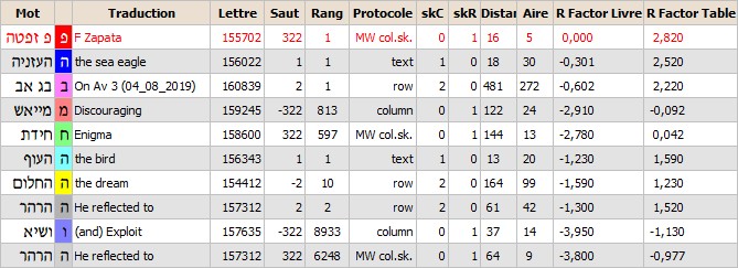 Bible Code. Examples of Matrices about Sports [Advanced Bible Decoder]