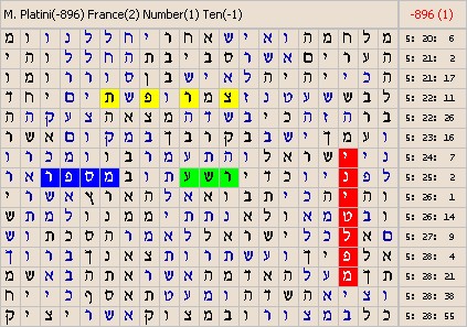 Bible Code. Examples of Matrices about Sports [Advanced Bible Decoder]